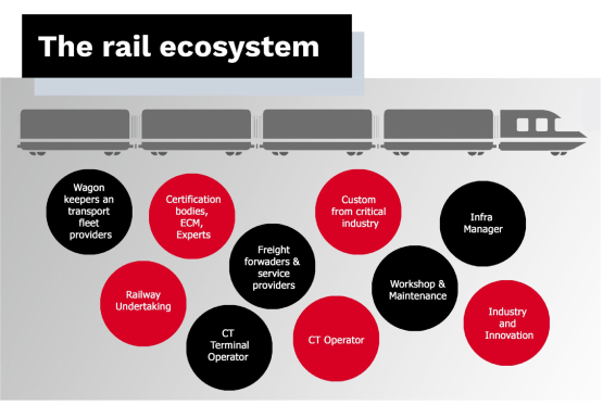 The Rail Ecosystem